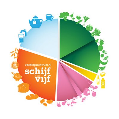 voedingswaarden-kalfsvlees-producten